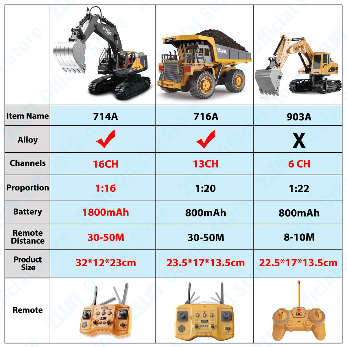 ZWN 1 16 1 20 Remote Control Excavator Dump Truck RC Model Car Toy